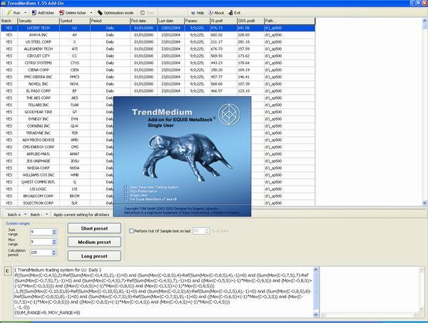 TrendMedium - Official Equis Metastock Add-on Screenshot